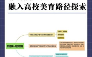 利用非物质文化遗产宣传（如何将非遗融入学校课程）