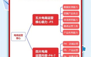 非物质文化遗产电商发展（非遗电商怎么做：从零起步到卖货全流程）
