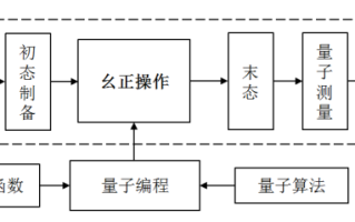 量子计算技术的理解（量子计算技术的理解：零基础入门指南）