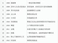开城非物质文化遗产（开城韩朝非遗有哪些？小白三招看懂名录）