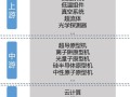 超导量子计算怎么测0和1（超导量子比特0和1怎么测？一文看懂）