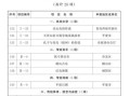 栗溪非物质文化遗产名录（栗溪非遗名录有哪些？全部名单）