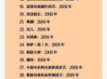 人类非物质文化遗产名列（人类非遗全名录最新名单）