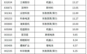 量子计算技术有哪些股票（量子计算概念股有哪些龙头）