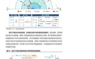 量子计算技术目标(量子计算技术目标路线图) 量子计算技术目标(量子计算技术目标路线图)