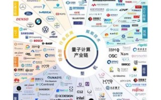 量子计算技术的发展前景如何（量子计算商业化多久能实现）