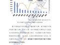 量子计算技术未来发展趋势如何