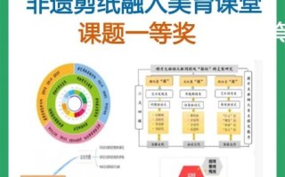 非物质文化遗产教学实录（非遗进课堂教学实录案例）