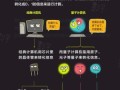 量子计算机技术入门（量子计算机零基础入门教程）