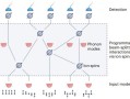 量子计算几个技术方案组成（量子计算技术方案有哪些）