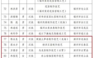 柳州物质非物质文化遗产（柳州非遗传承人名单及申请条件是？）