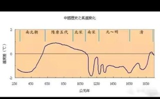 历史气候变迁与中国（历史气候变迁对中国的影响有哪些）