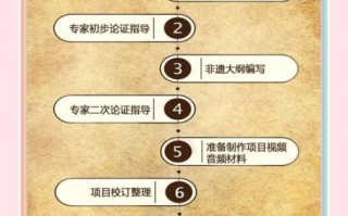 定为非物质文化遗产（如何申请非遗 普通人也能成功）