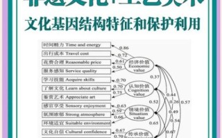 当代非物质文化遗产现状（当代非遗现状及保护新路径2025）