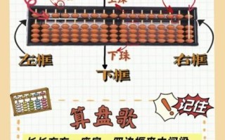 珠算非物质文化遗产（珠算非遗入门教程：算盘怎么打？）