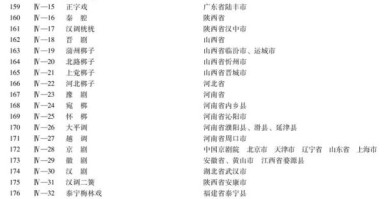 第三批国家级非物质文化遗产名录（第三批国家级非遗名录完整名单查询入口）