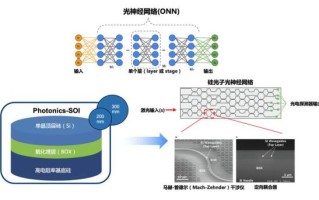量子计算超导光子原理图