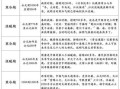 中国历史时代之气候变迁（中国历史时代气候变迁完整时间轴）