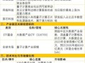 超导量子计算机概念股票有哪些（超导量子计算机概念股有哪些）