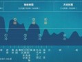 历史气候变迁图片素材（中国古代气候变化图集高清免费下载）