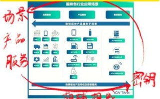 量子计算机技术和应用（量子计算机普通人能干嘛）