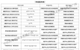 西藏非物质文化遗产（西藏非遗有哪些最代表性项目）