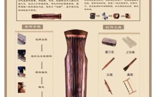 古琴中国非物质文化遗产（古琴非遗初学者入门指南）