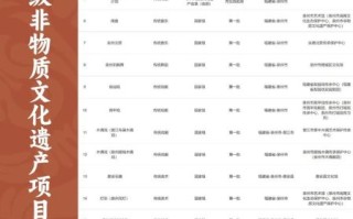 各项非物质文化遗产（非物质文化遗产有哪些项目适合新手入门）