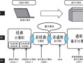 量子计算机技术发展（量子计算机技术发展路线图2025版）