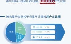 最新技术量子计算研究(量子计算机最新进展2025小白秒懂) 最新技术量子计算研究(量子计算机最新进展2025小白秒懂)
