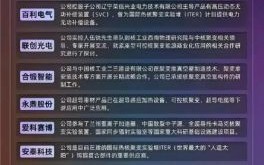 超导量子计算概念股（超导量子计算概念股有哪些新手必看名单）