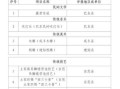 恩非物质文化遗产有哪些（中国非遗项目最新名单）