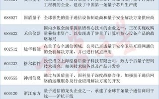 量子计算机技术的股票（量子计算机概念股票有哪些龙头）