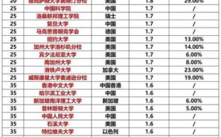 全球量子计算技术排名（2024全球量子计算技术排名最新榜单）