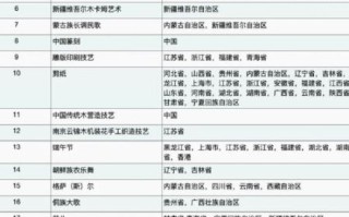 原公镇非物质文化遗产（原公镇非遗有哪些？一张列表全看懂）