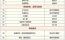 非物质文化遗产办理电话（非物质文化遗产办理电话是多少）