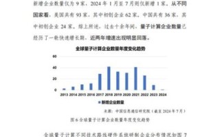百度技术报告量子计算（百度量子计算技术报告最新解读）