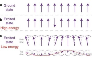 多量子比特超导量子计算（多量子比特超导量子计算入门答疑）