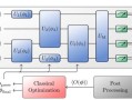 量子计算编码技术探讨（量子比特编码方法初学者指南）
