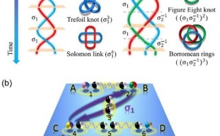 量子计算 超导 拓扑（量子超导与拓扑哪个才是未来量子计算的突破点）