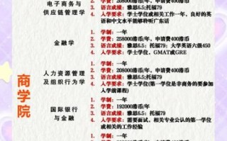 非物质文化遗产 博士（非遗博士研究方向怎么选）