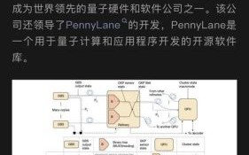量子计算技术教程（零基础量子计算入门教程）