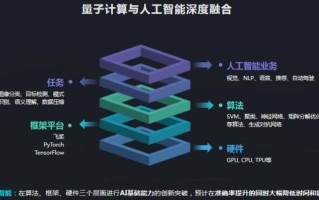 生物数据量子计算技术（生物量子计算入门教程）