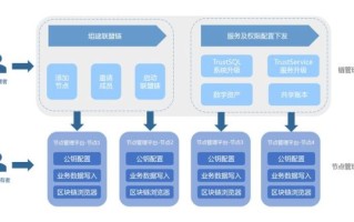 区块链产品（区块链产品有哪些适合新手入门）