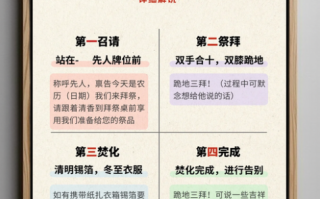 非物质文化遗产祭奠（非物质文化遗产祭奠流程图解）