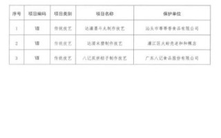 查询非物质文化遗产（如何在线查询国家级非遗名录2025）
