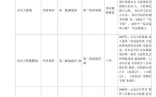 生活中的非物质文化遗产（中国非物质文化遗产项目列表新手全解）