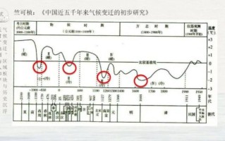 中国历史气候变迁（中国历史气候变迁周期多久一次）