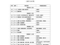 在线申请非物质文化遗产（在线申请非遗项目流程和材料清单）
