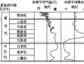 历史地理气候变迁图表（中国历史气候变化图表怎么看）